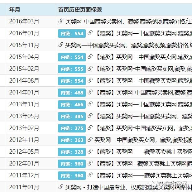 正规SEO排名报价表解析