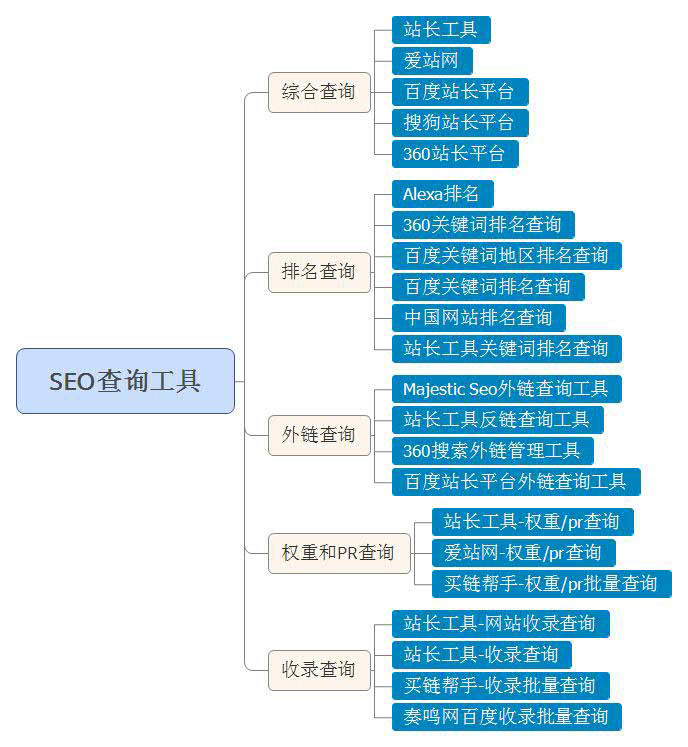 东莞SEO项目优化工具的探索与应用