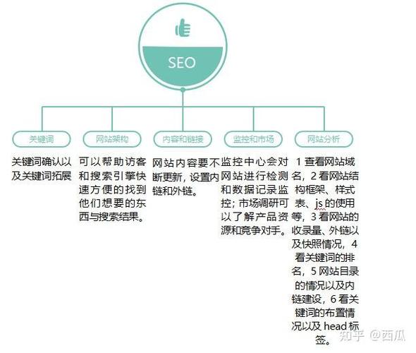 SEO供应商的详细描述例文