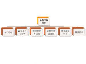 盐城SEO优化业务流程详解