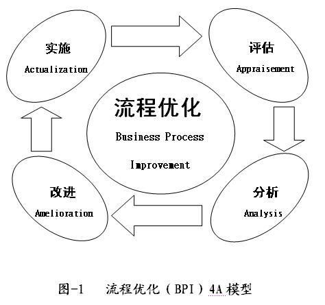 盐城SEO优化业务流程详解