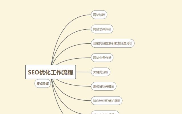 网络学习SEO，如何快速掌握搜索引擎优化的技巧