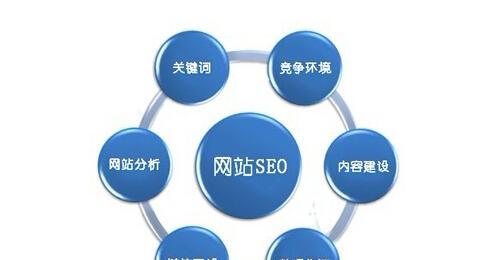 网络学习SEO，如何快速掌握搜索引擎优化的技巧