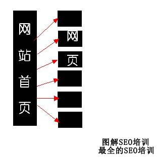 江夏百度SEO技术，提升网站排名的关键策略