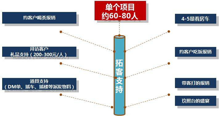 SEO渠道营销，关键词的魔力与策略