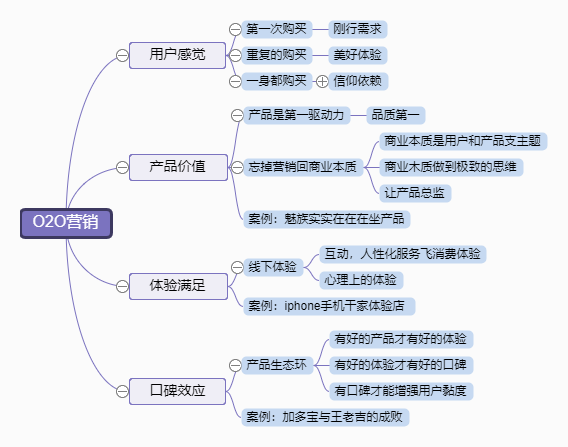 全网营销策略解析，以思维导图与SEO为核心的营销实践