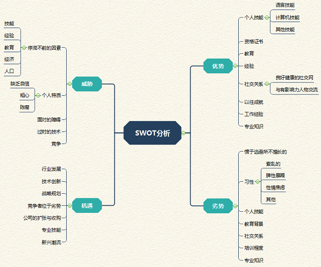 全网营销策略解析，以思维导图与SEO为核心的营销实践