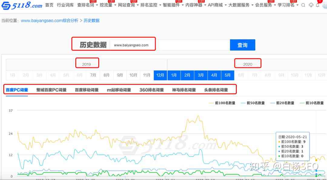 SEO站长工具，查询排名的重要性与使用指南