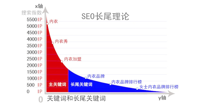 SEO企业新增长点，探索与挖掘的深度策略