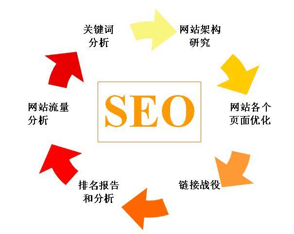 SEO企业新增长点，探索与挖掘的深度策略