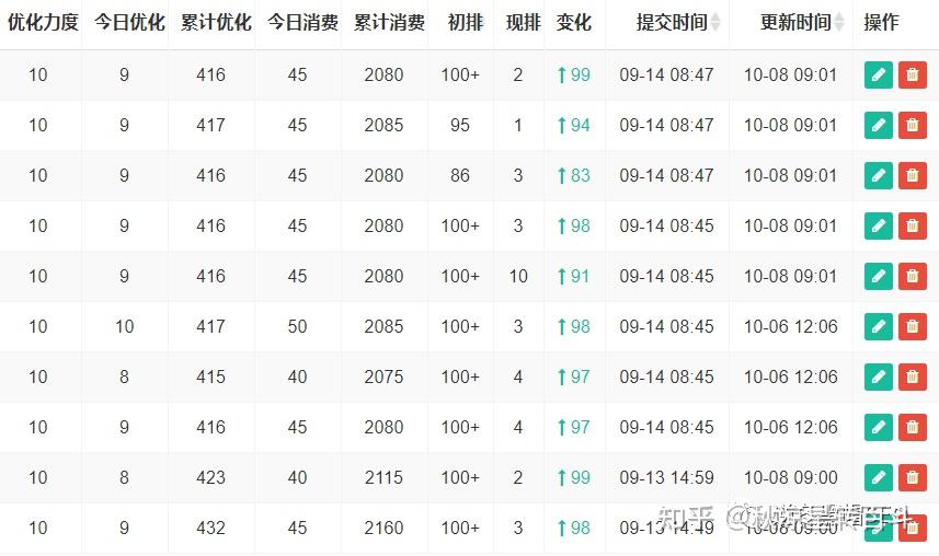 黑帽盒子SEO技术网，深入解析与风险警示