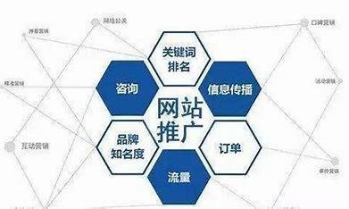 宁波做关键词SEO的技巧与策略