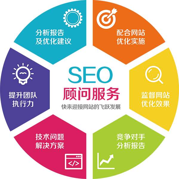 SEO优化外包服务，如何选择合适的合作伙伴？