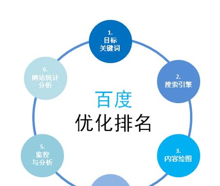 SEO排名优化的定义与重要性