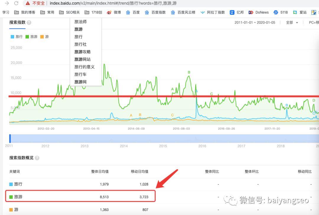 云南SEO推广策略与实践