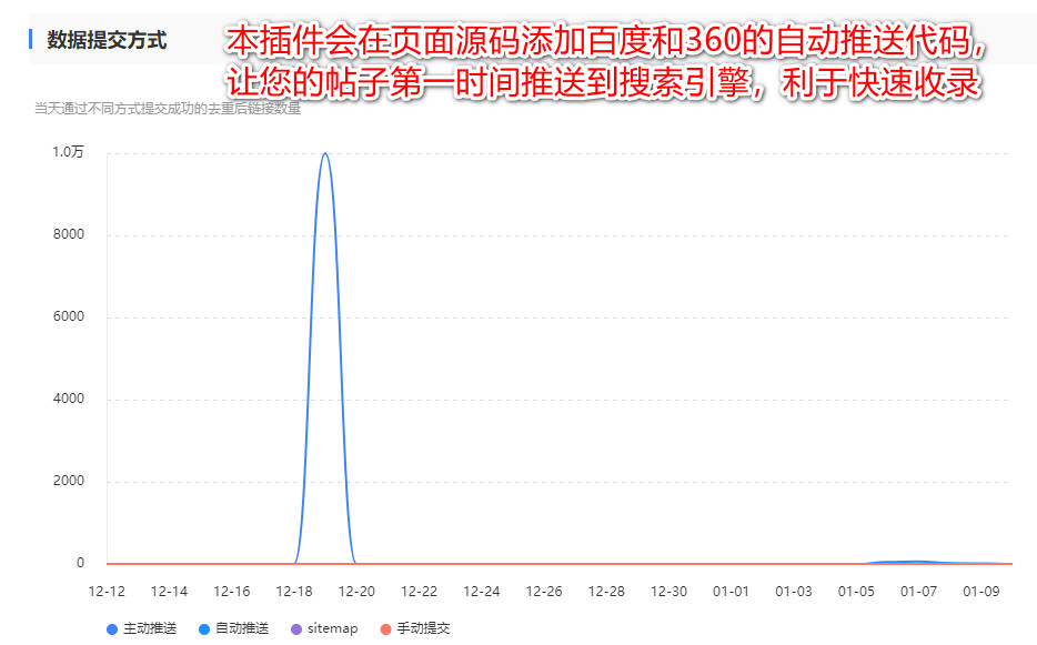 百度SEO新消息，解析最新搜索引擎优化动态