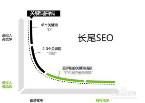 SEO新手入门攻略，如何轻松实现霸屏效果