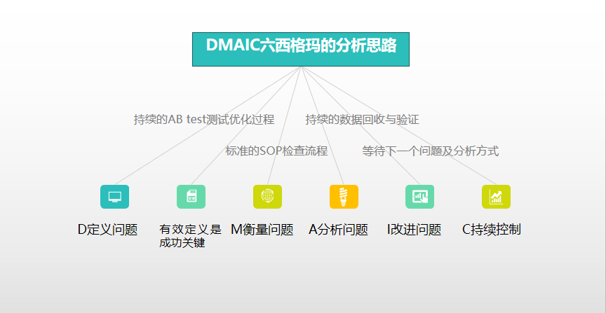 建湖SEO优化业务流程详解