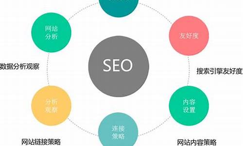 SEO优化方法，价格与价值的深度解析