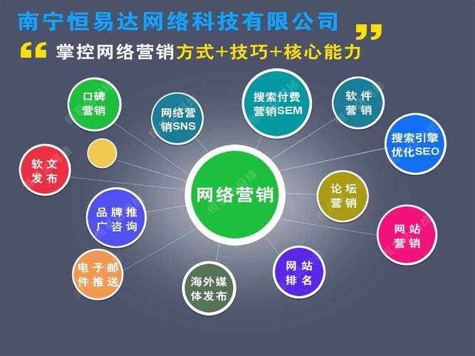 SEO网络营销哪家不错？——专业机构推荐与选择指南