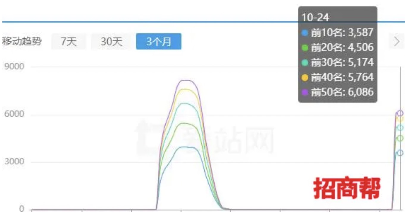 泛目录的SEO处理策略