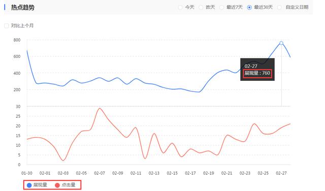 淘宝网SEO诊断报告