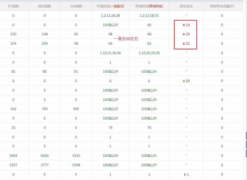 南京关键词SEO团队，引领企业网站流量增长的新力量