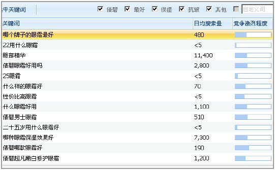 广元关键词SEO优化的策略与实践