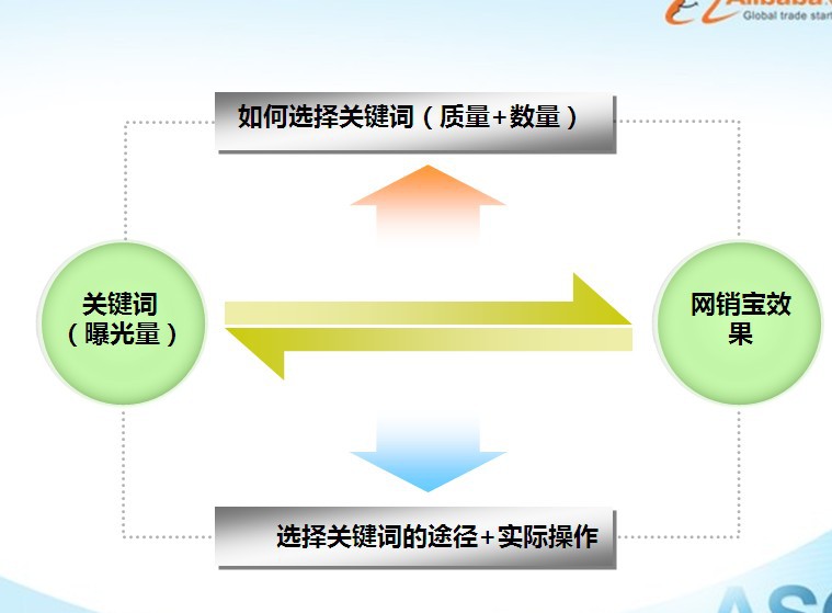 正规SEO排名服务商，提升网站排名的关键选择