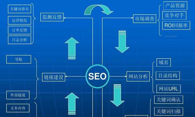 天津贴心SEO优化内容