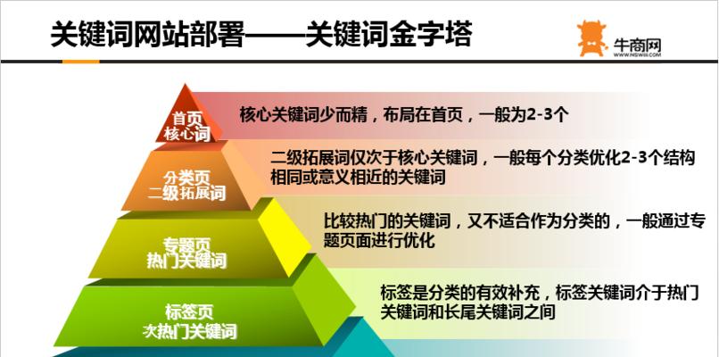 基础技术，SEO关键词的重要性与应用