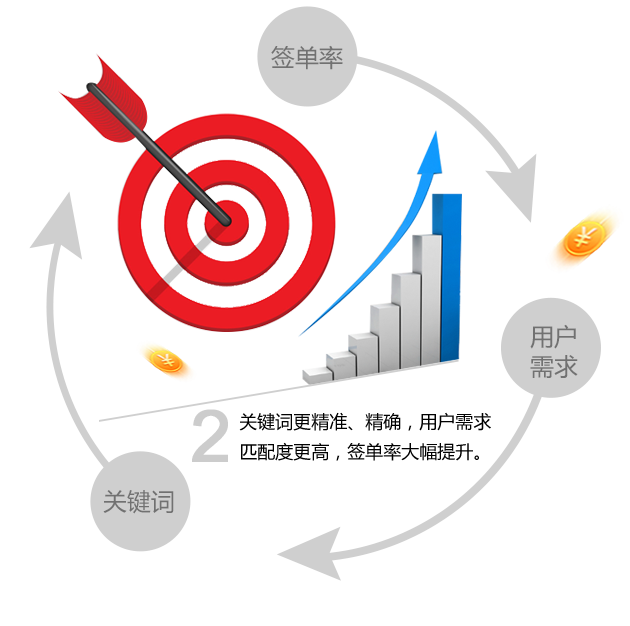 做SEO，如何帮助客户实现业务增长与成功