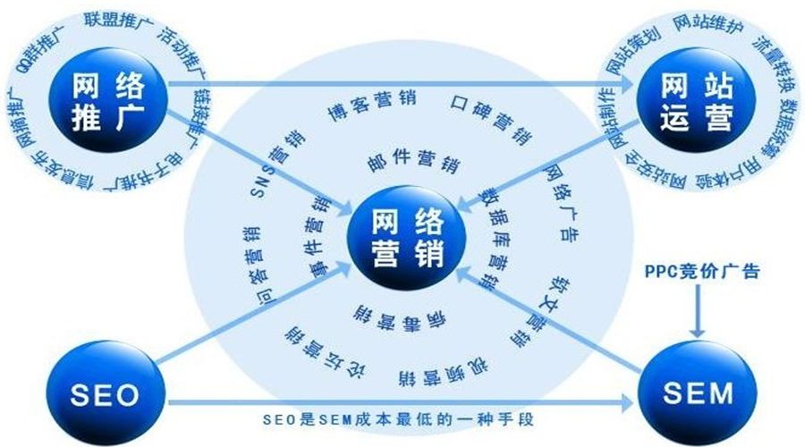 小白自学SEO外推推广的全面指南