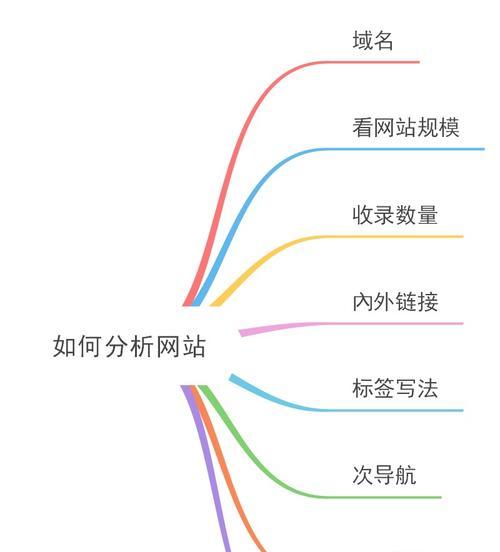 SEO为何需要发散思维