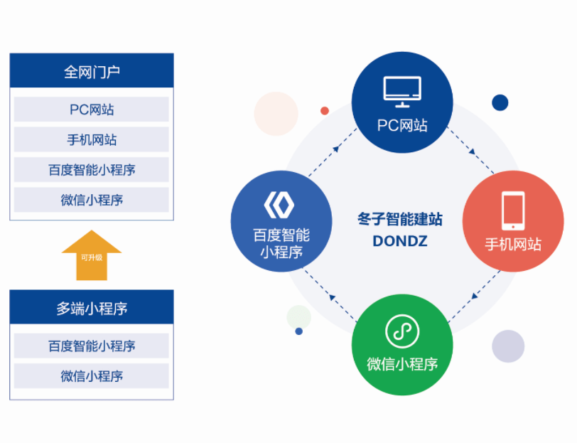 双流区专业做SEO服务的优势与价值