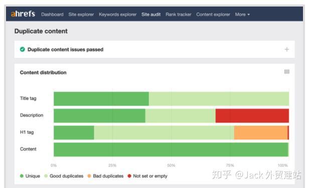 外贸自建站SEO，提升网站曝光与转化的关键策略