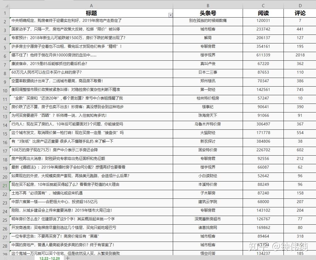 初学者如何自学SEO并提高网站收录率