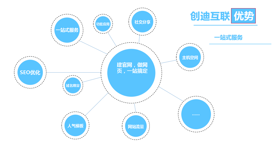 智能化SEO推广，优势与无限可能