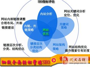 学校官网SEO优化方案