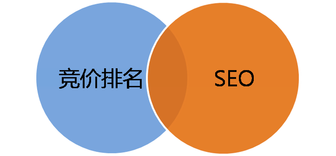 SEO竞价排名，理解其重要性与实施策略