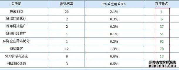 珠海正规SEO排名系统，提升网站曝光与流量的关键