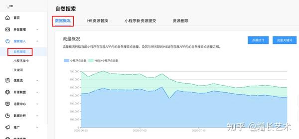 小白自学SEO关键词的全面指南