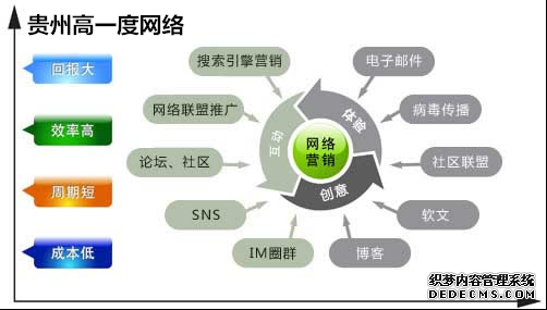 SEO零基础自学营销攻略