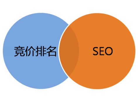 SEO优化的竞价，理解与运用