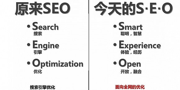 SEO营销环境分析优化