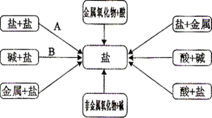 将SEO2溶于水的探索与解析