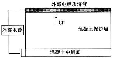 将SEO2溶于水的探索与解析