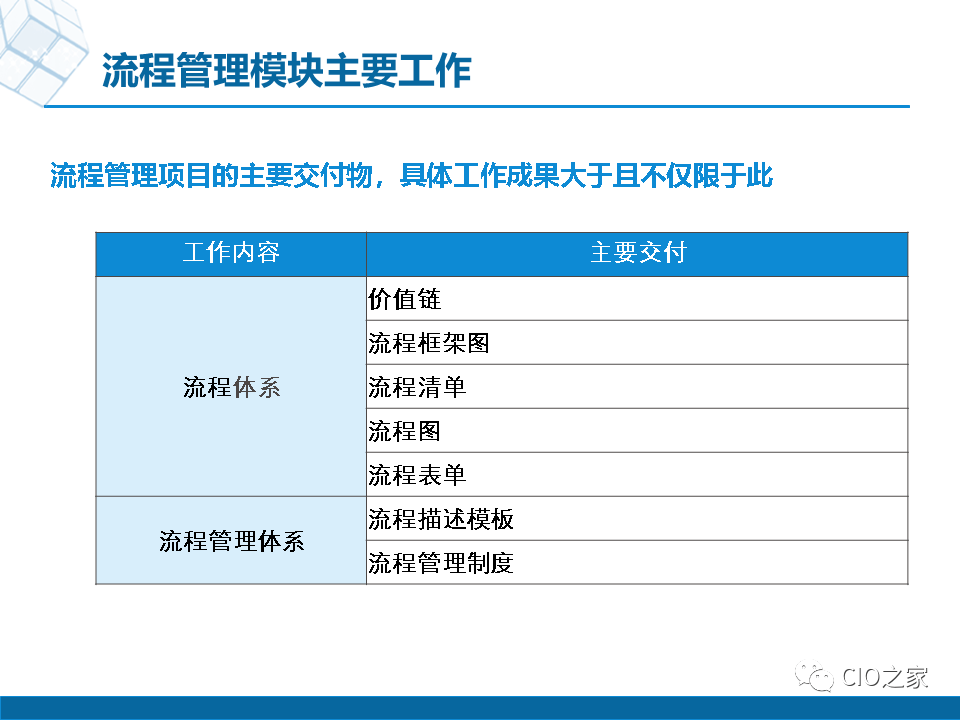 滨海SEO优化业务流程详解