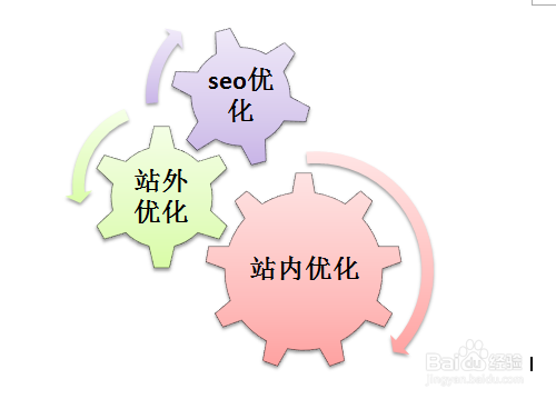 SEO站内优化基础知识