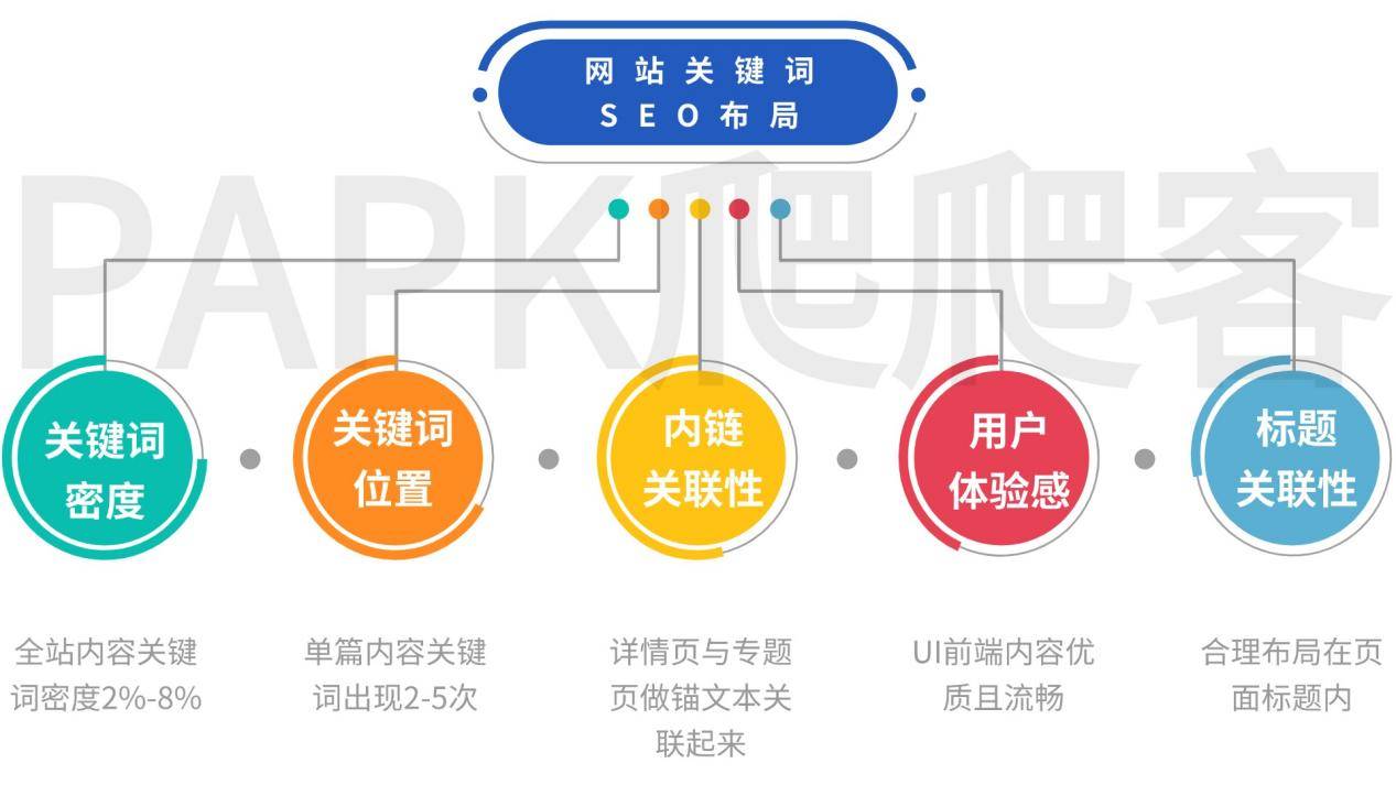 SEO关键词排名公式，如何提升网站关键词排名？